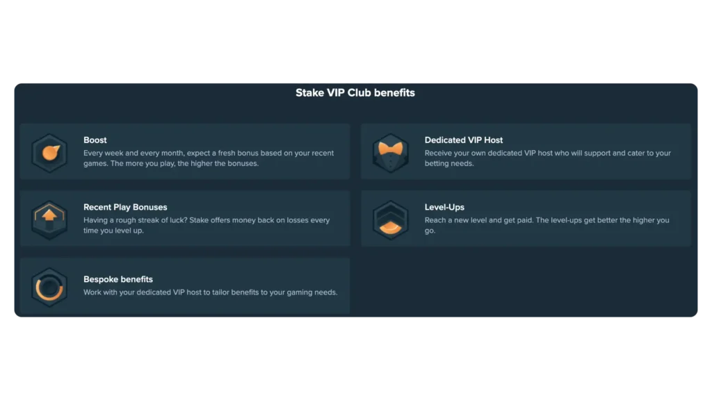 stake vip